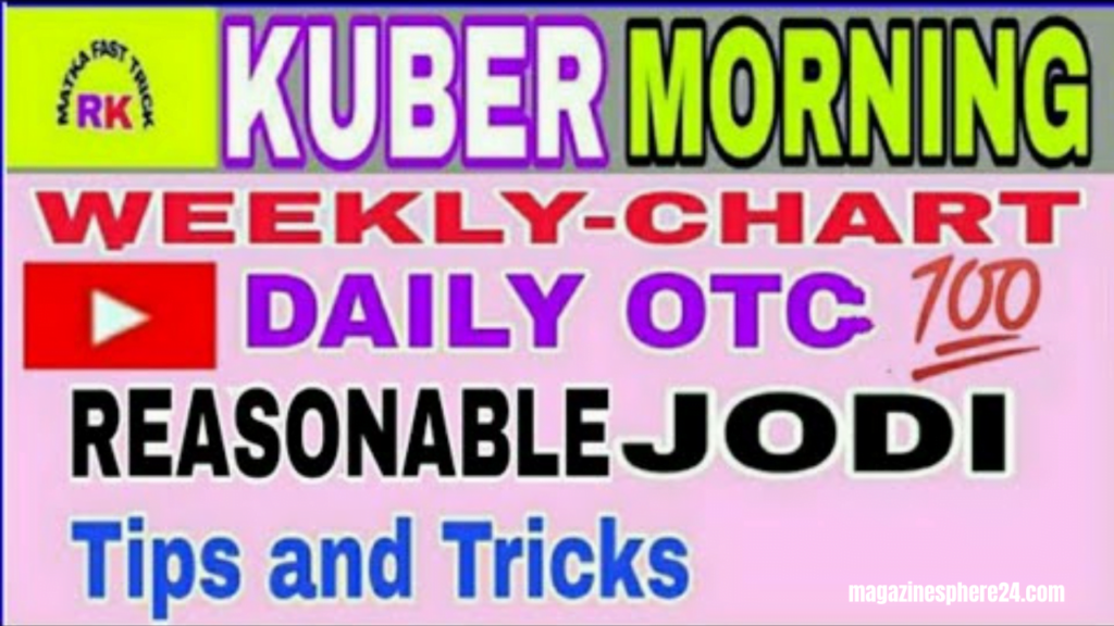 kuber morning chart